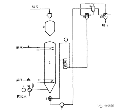 尼龙6生产工艺流程