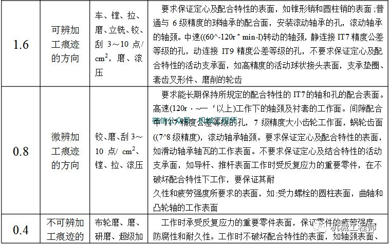 機械_什麼_老工人