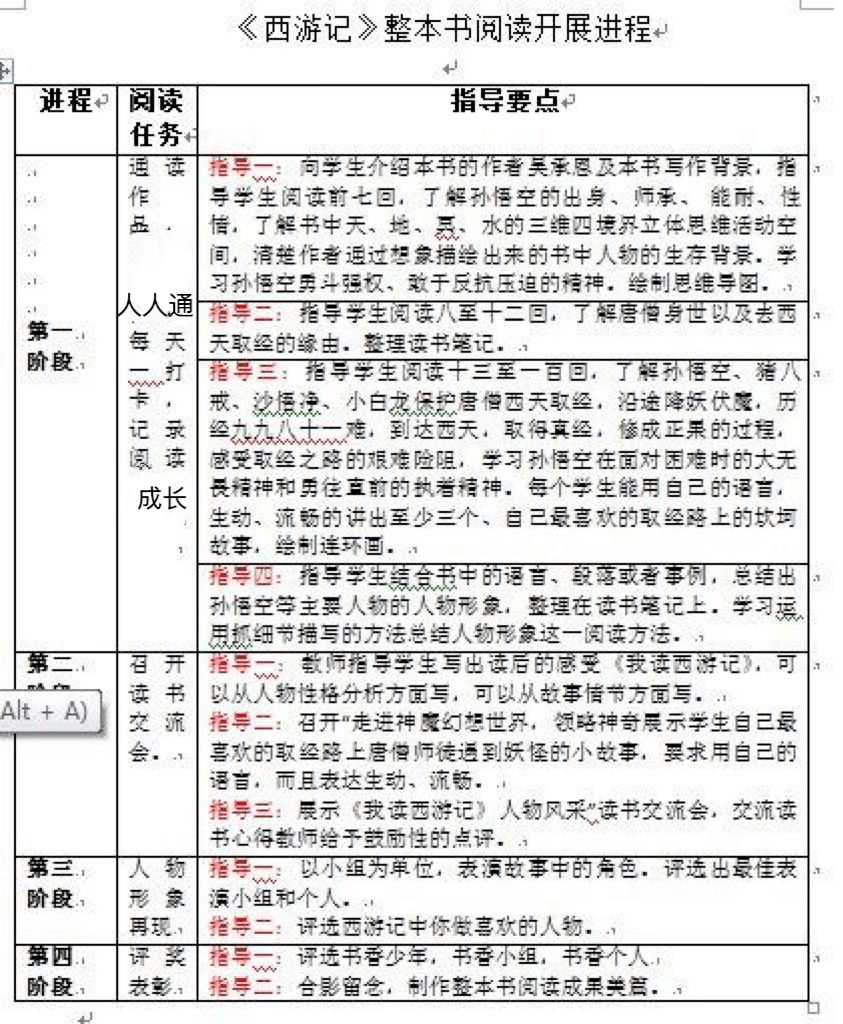 小学结合五年级组开学初制定的整本书阅读方案,积极调研,引导学生把宅