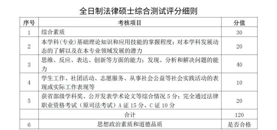 青岛理工大学录取查询_怎样查询大学往年录取分数线_2011青岛理工理工大学大学在山东一本最低投档线