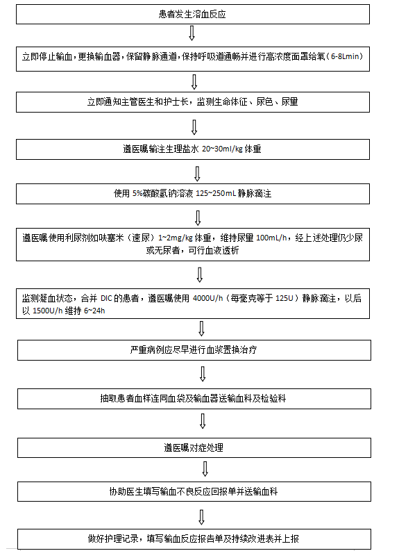 護理應急預案】靜脈輸液輸血相關應急預案與處理流程_臨床_工作_反應