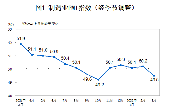 刚刚，国家统计局发布重要数据！餐饮、房地产、文化体育娱乐等行业商务活动指数低于临界点