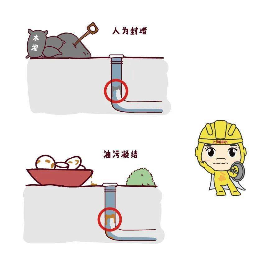 大城市排水与生活指南_雨水_污水_处理