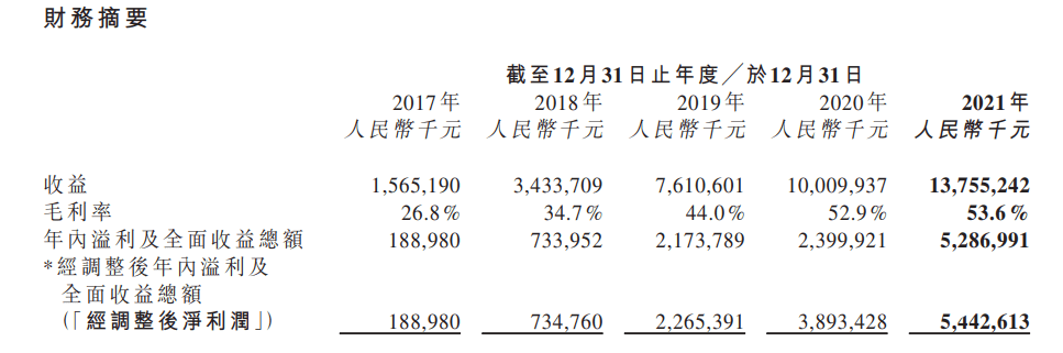 全球最大电子烟生产商年入137亿，企业客户贡献超9成