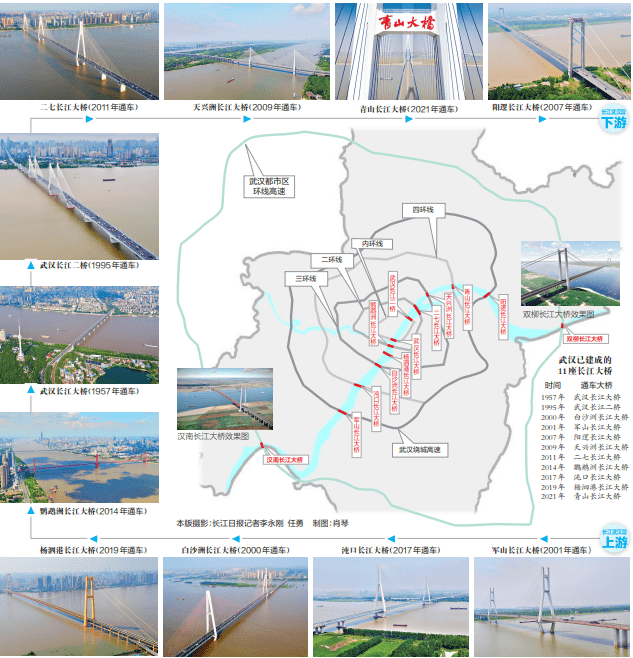 汉南长江大桥跨越 长江中游簰洲湾江段连接咸宁城市圈交通同网布下两