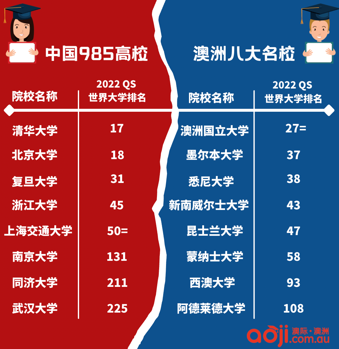 實踐思考出真理2022年qs世界大學排名第43位新南威爾士大學