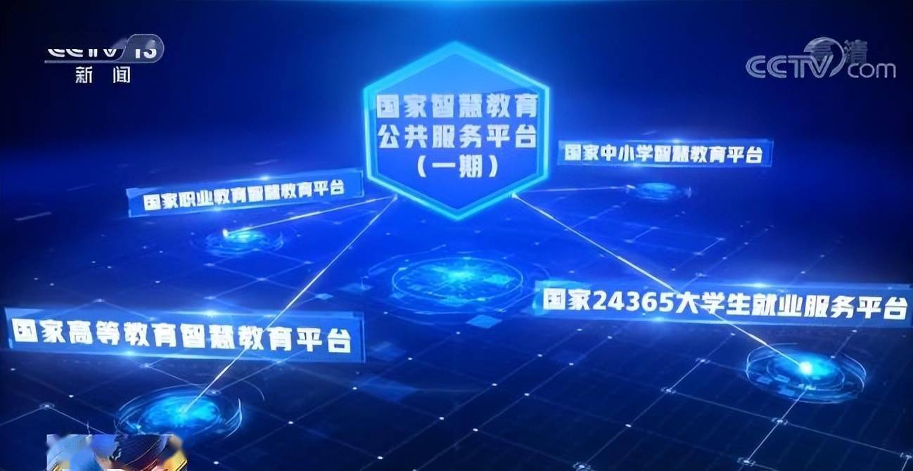 平台一期包括国家中小学智慧教育平台,国家职业教育智慧教育平台,国家