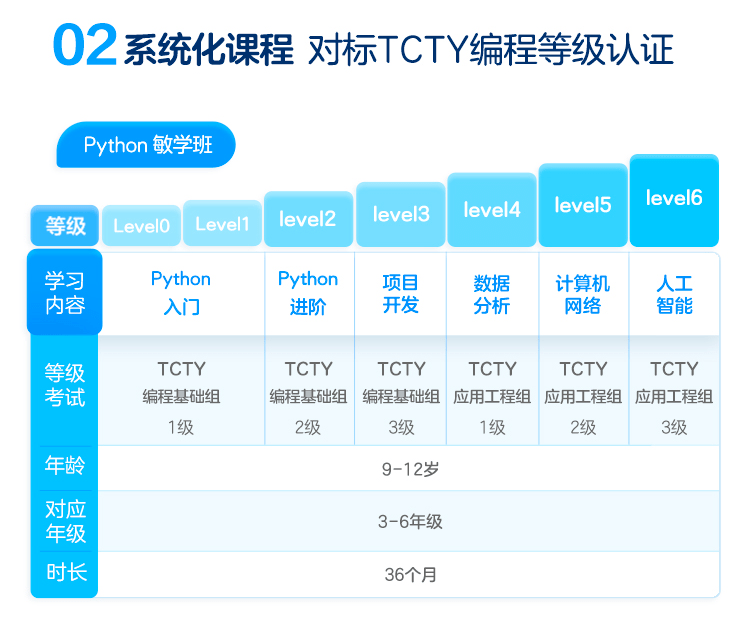 首发学而思编程重磅升级发布会