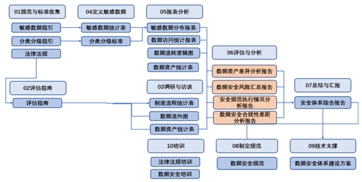 金融數據安全分類分級方法_防護_保護_機構