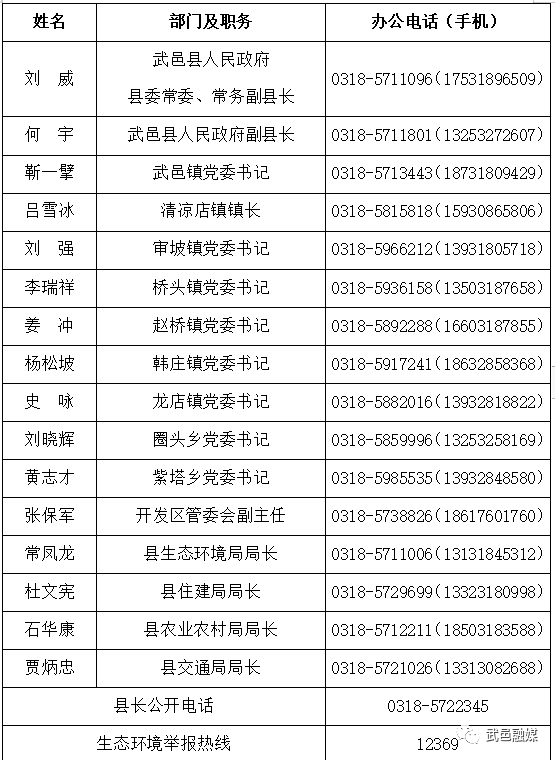武邑县举报投诉电话公布！