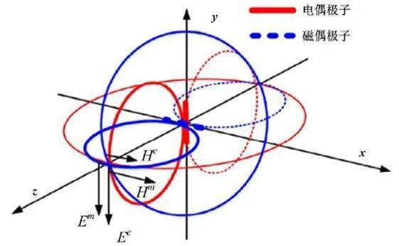 磁偶极子天线图片