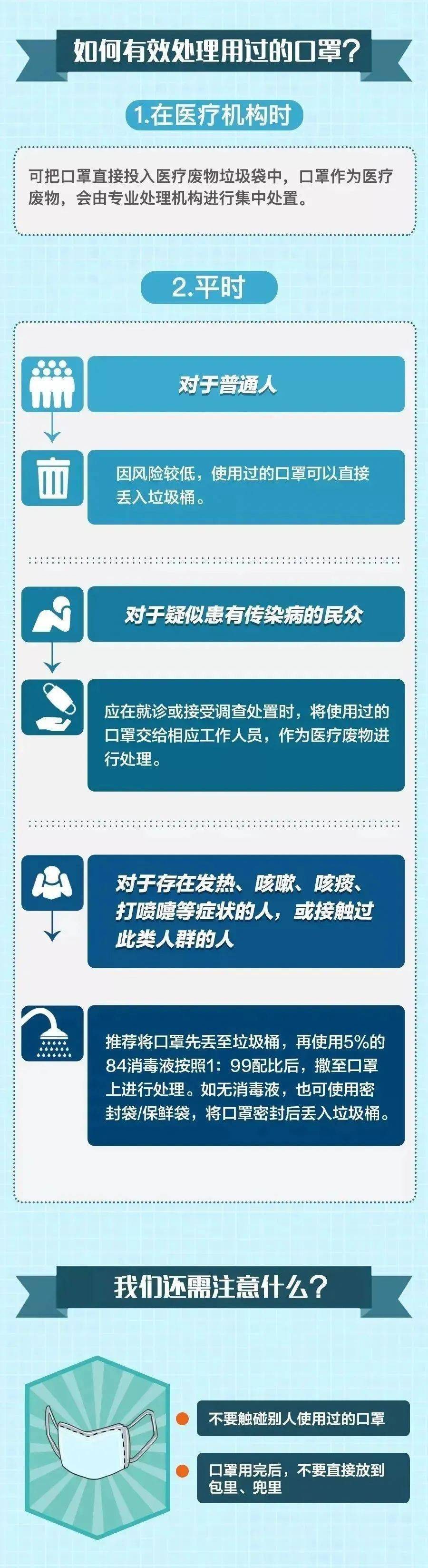 做完核酸检测后口罩要丢掉？好多人都忽略了！