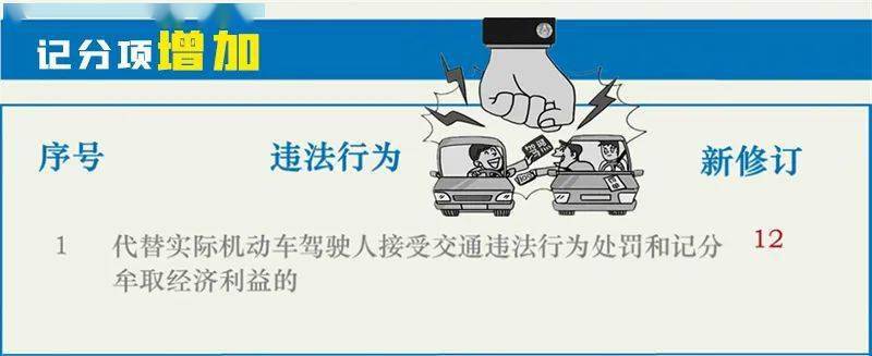 单独制定的《道路交通安全违法行为记分管理办法》与每个车主息息相关