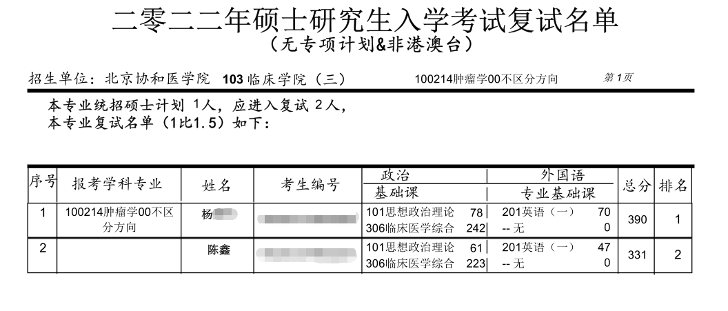 考研“逆袭”协和有猫腻？学校回应来了