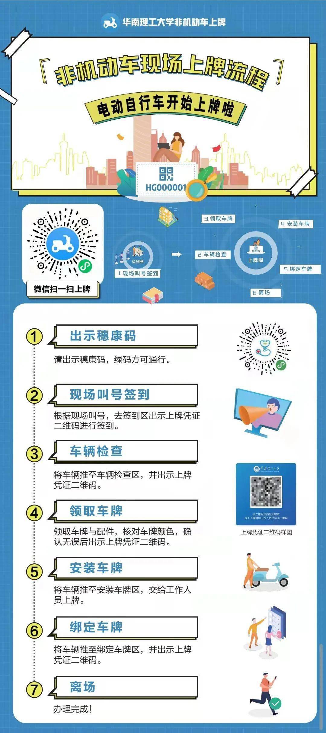 預約上牌的車主需要將車輛騎到上牌現場,出示穗康碼和上牌憑證二維碼