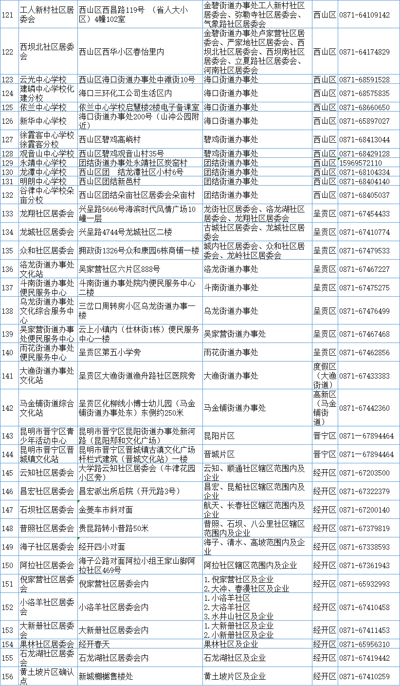 昆明东华小学交响校区对应中学_东华中学松山湖校区地址_东华中学哪个校区好