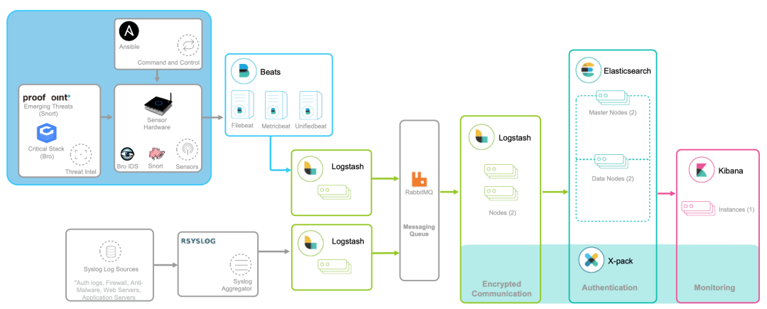 telegram怎么加好友_telegram加密_telegram开启debug