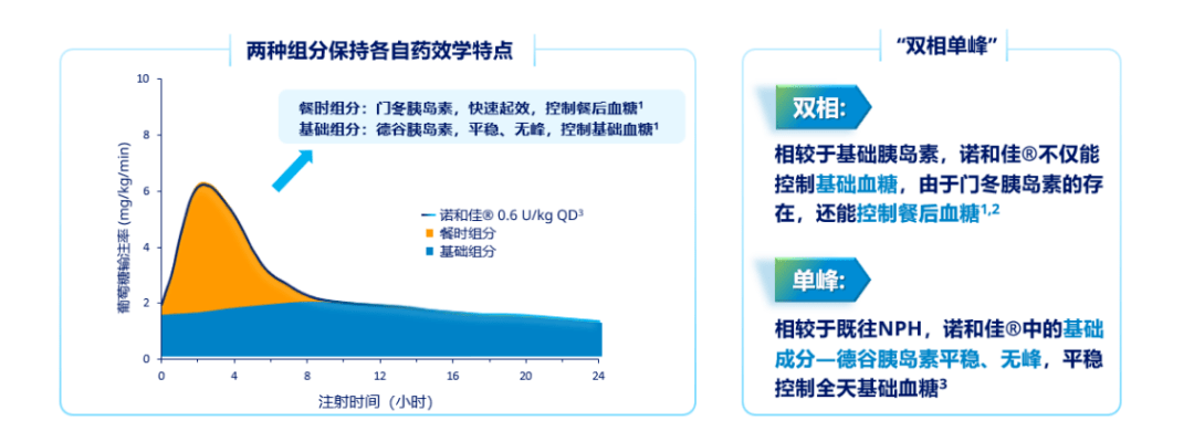 卓越控糖已至佳境德谷門冬雙胰島素開啟控糖澄清時代