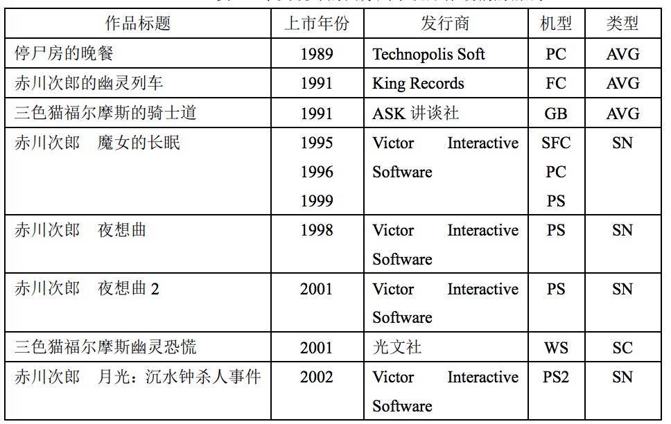 游戏论 他山之石 音响小说与赤川次郎 试论小说式游戏 作品 结构差异 文学