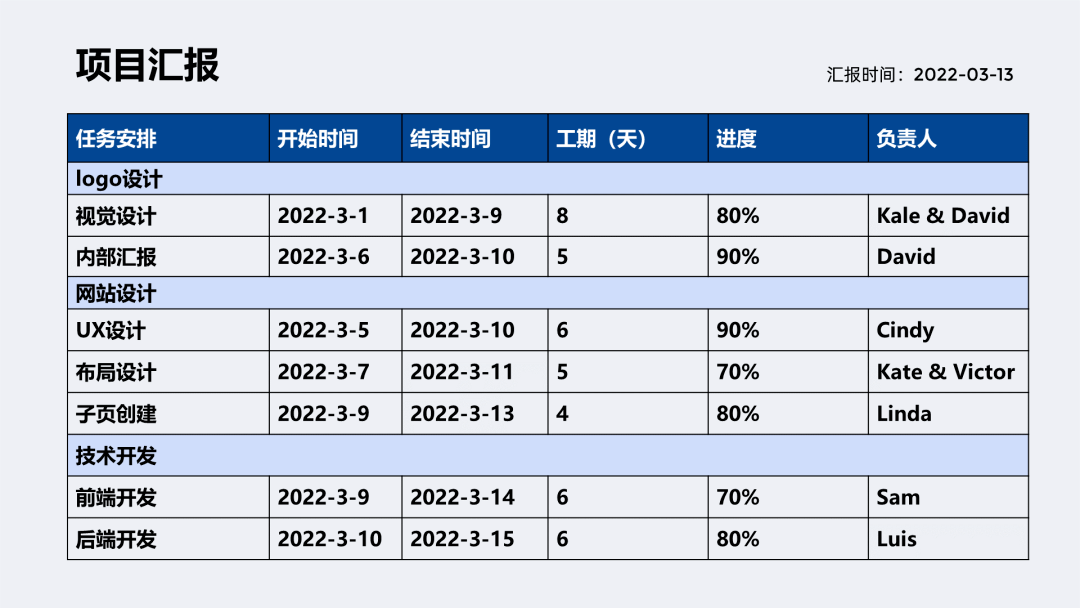 怎麼用ppt做出好看的甘特圖