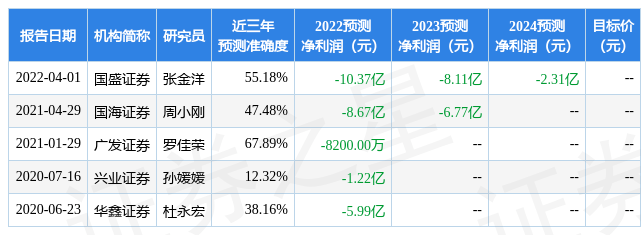 中泰证券给予君实生物买入评级