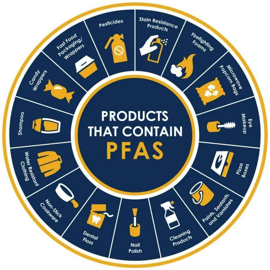 "血液中"含有的化学物质,尤其是全氟辛烷磺酸(pfos)和全氟辛酸(pfoa)