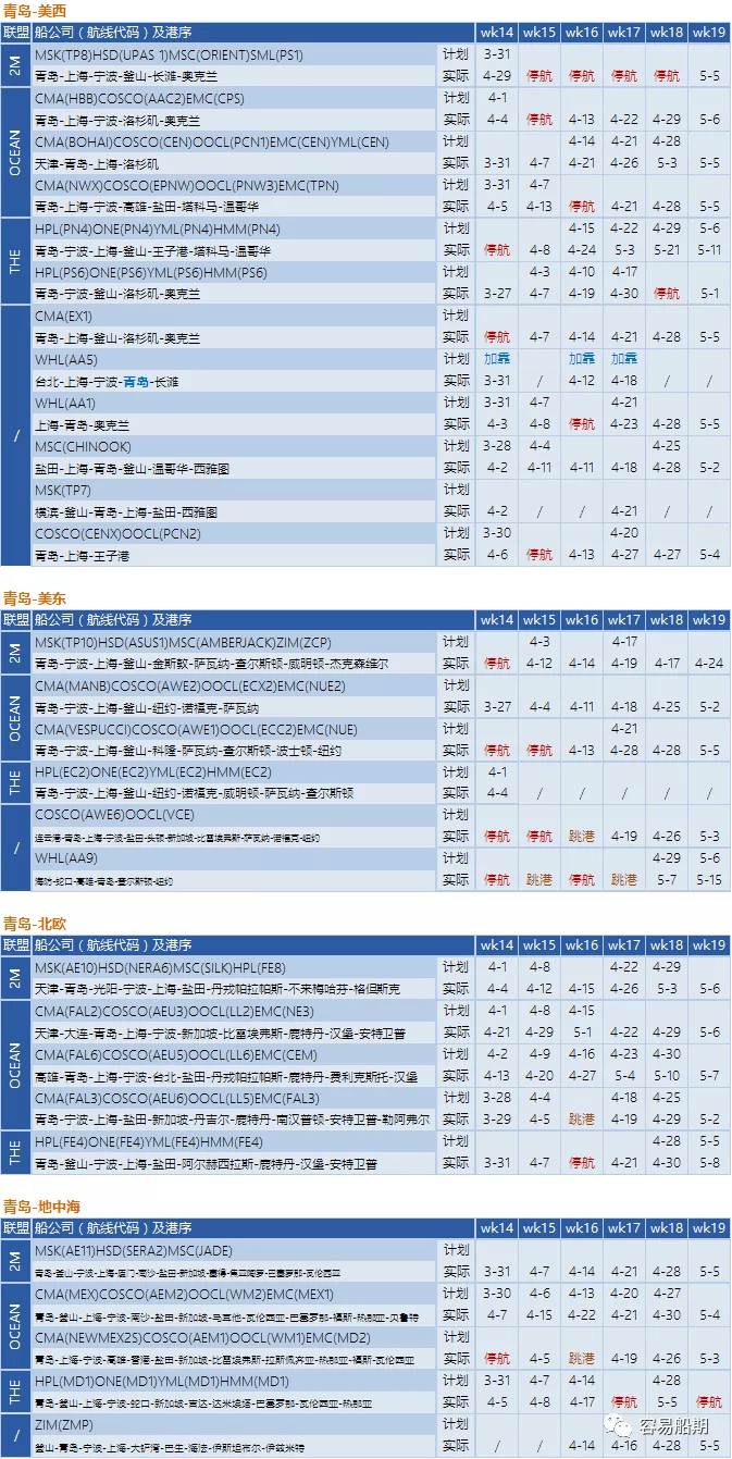 抢钱国际快递超高燃油预警来袭ups高达4025卖家物流成本即将上涨