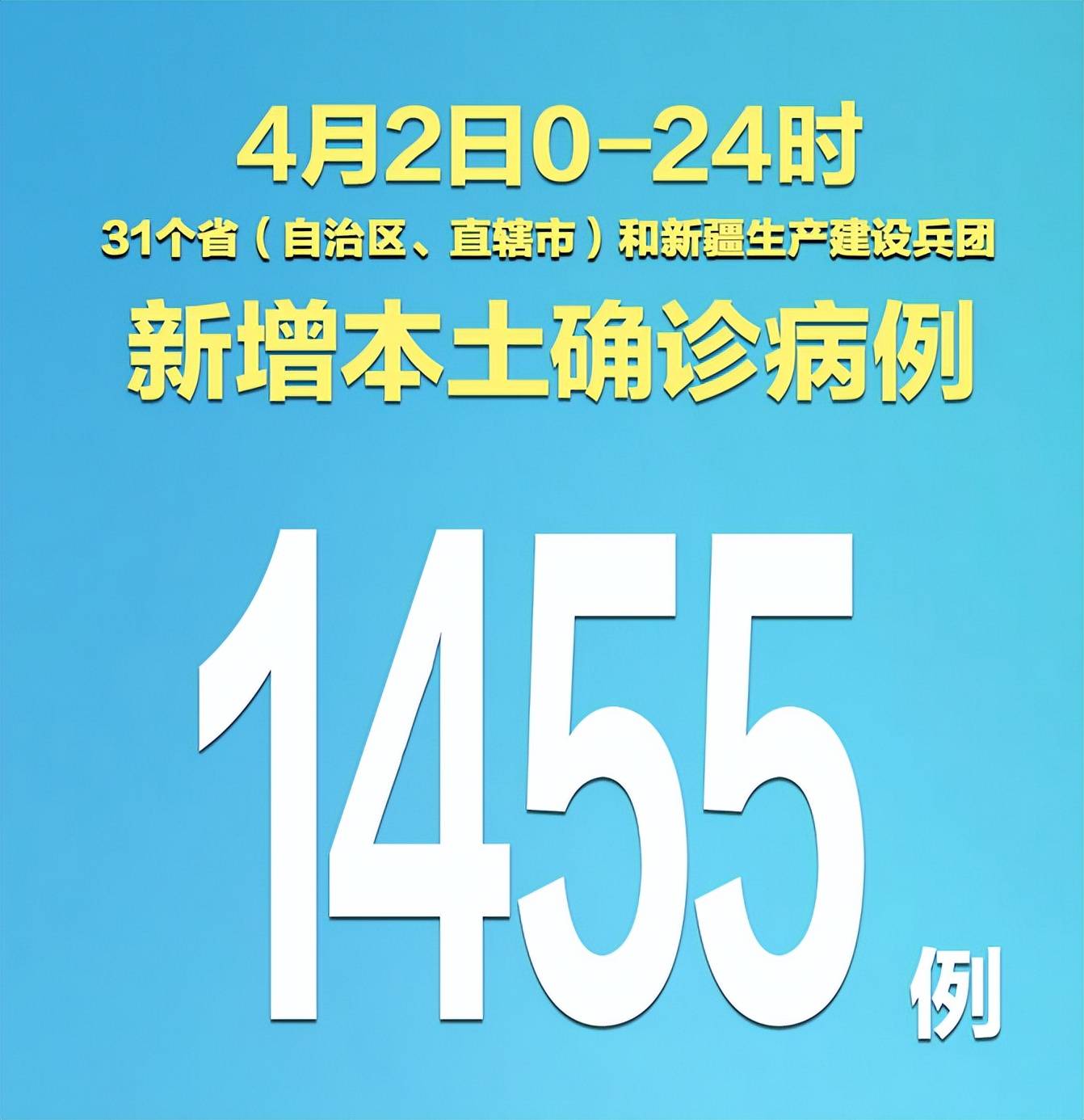 时隔两年，本土新增感染者单日再次破万，上海感染者数量攀升 官方回应上海阳性病例数增加 上海昨日新增本土“438 7788” 疫情