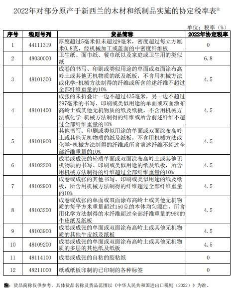 我国将对部分原产于新西兰的木材和纸制品实施协定税率