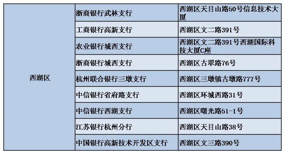 2022年买房摇号自助全攻略出炉!杭州新房摇号政策+摇号流程汇总~_社保_市民中心_购房