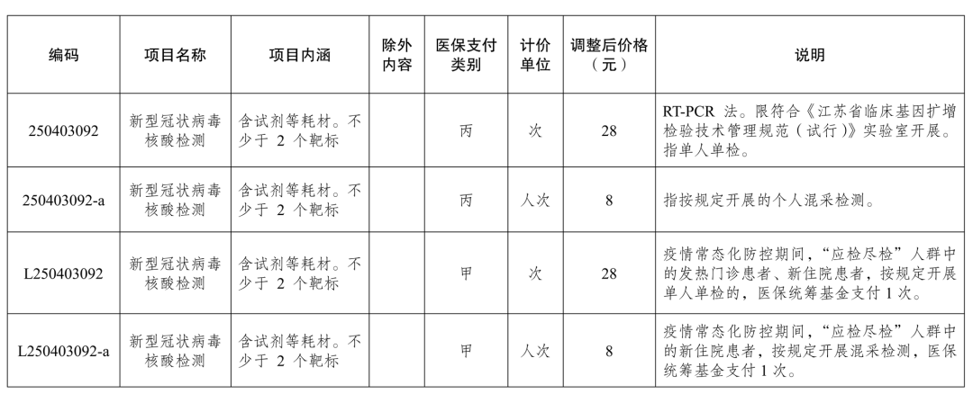 定了！南通核酸检测降价