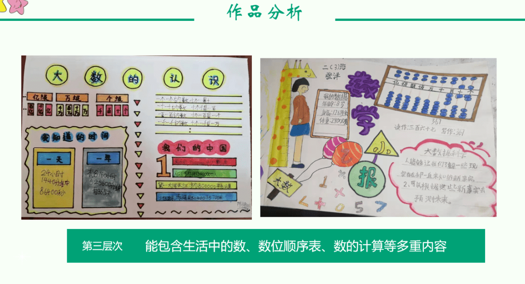 减负提质增效能—长安镇中心小学数学探究作业线上分享活动