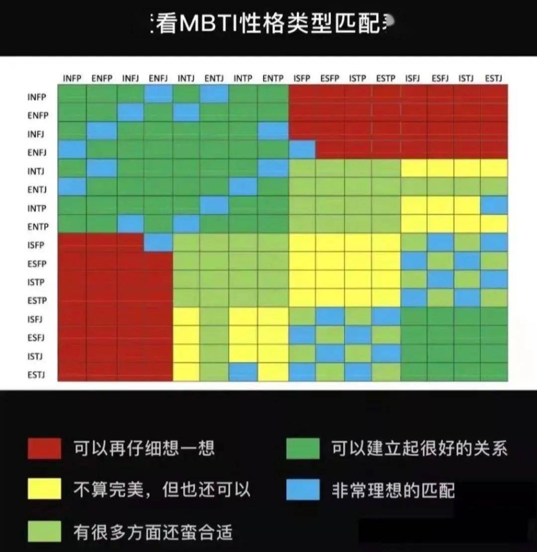 大火的MBTI比星座还准？搞对象先看它！_人格_类型_建议