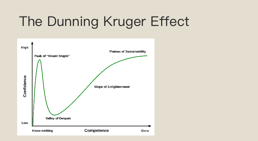 邓宁-克鲁格效应曲线图片
