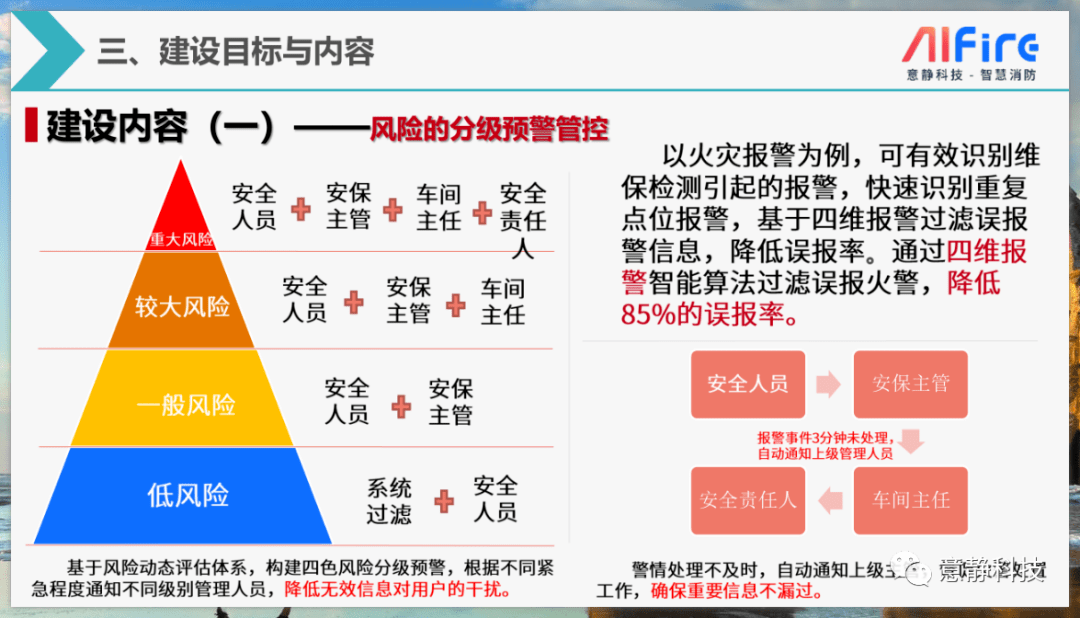 双重预防机制数字化建设推进会召开安全风险智能化管控已成必然趋势