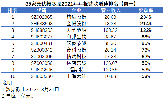 光伏概念股有哪些图片