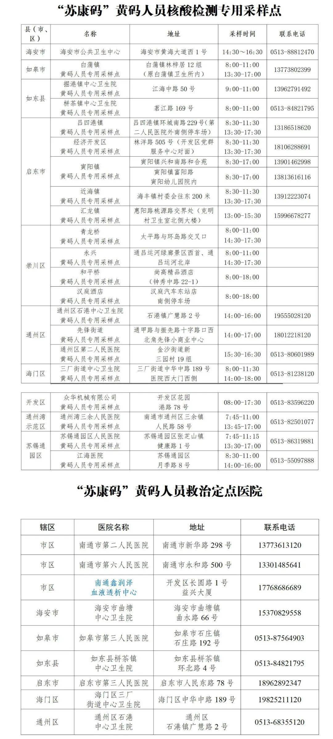 南通市疫情防控2022年第34号通告