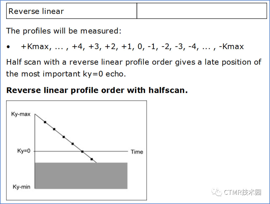 6 phase-conjugate symmetry 相位共轭对称_is_why_the