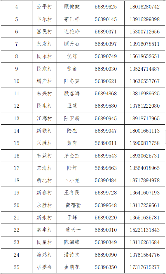 权威发布最新崇明各乡镇生活物资订购指南