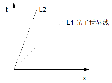 闵氏时空图片