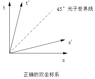 闵氏时空图片