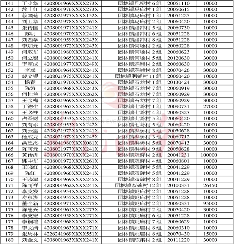 荊門這些欠錢不還的人姓名住址全曝光快看都有誰