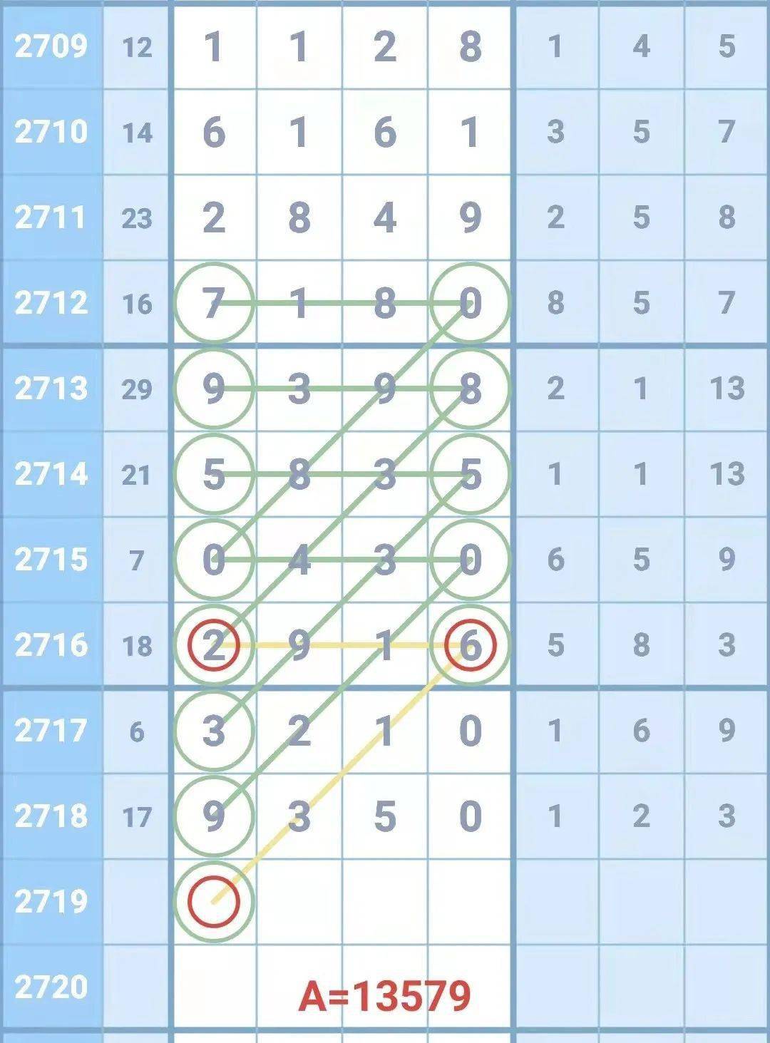 18码方案8围红密码图图片