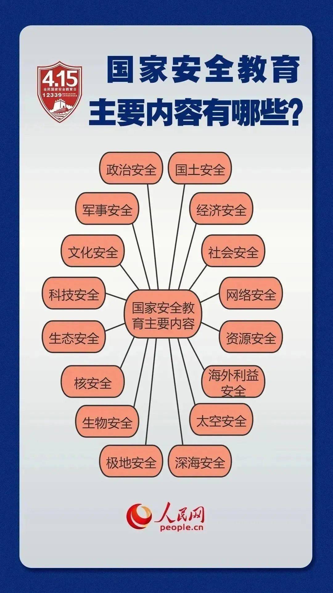 國家安全教育日丨國家安全主要內容有哪些