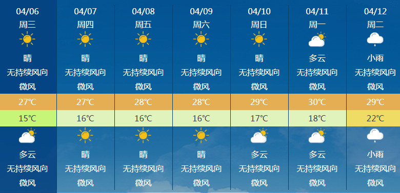 普宁的天气如下未来几天普宁未来几天天气预报长袖/短袖 外套是最好的