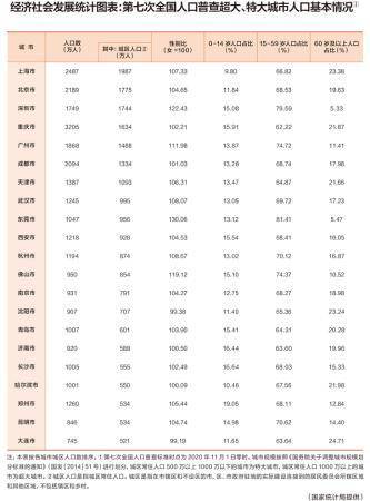 大连人口数量_大连加入,已有三个特大城市落户“零门槛”