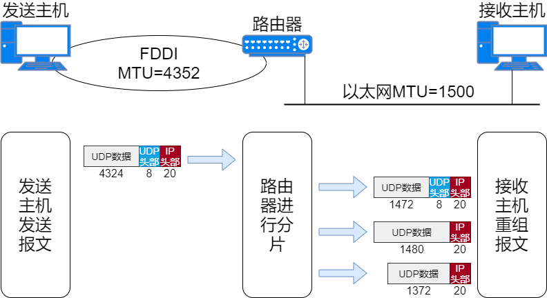 短信发送器软件
