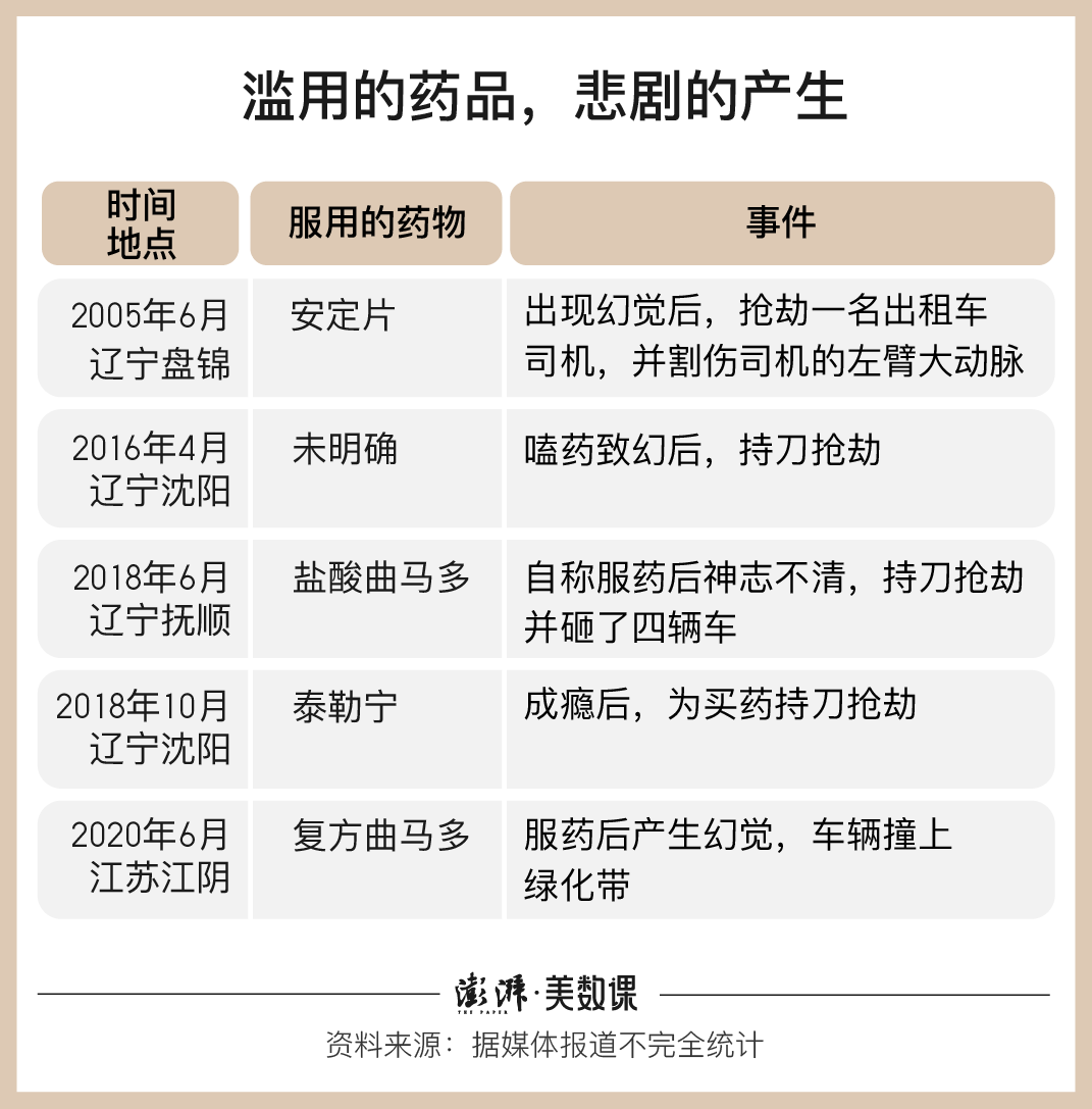 列管_泰勒宁_镇痛