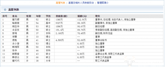 景嘉微董事长曾万辉夫妇是娄底籍富豪身家160亿不断减持套现6亿多