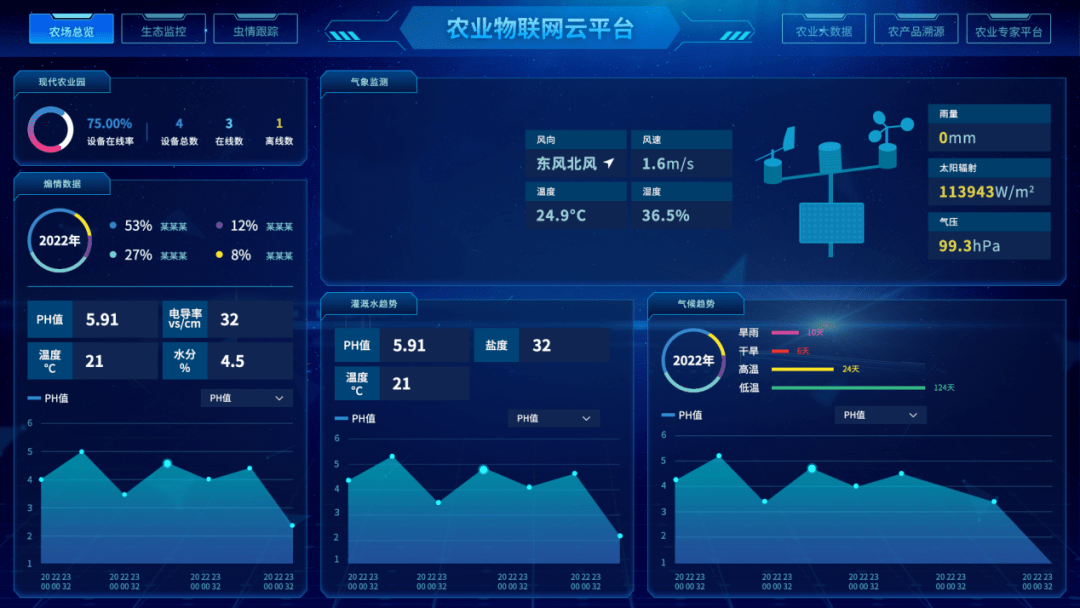 点击手机即可管理千亩农场两江新区这个企业推出智慧农场系统